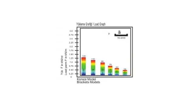 KAYNAKSIZ DUVAR KONSOLLARI